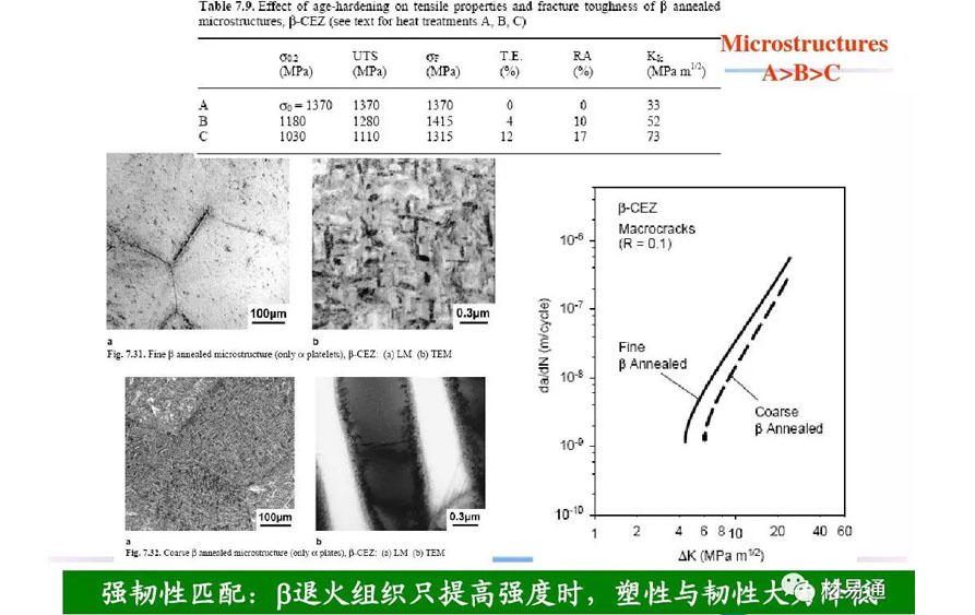 鈦合金材料組織性能關系 鈦合金材料組織性能關系