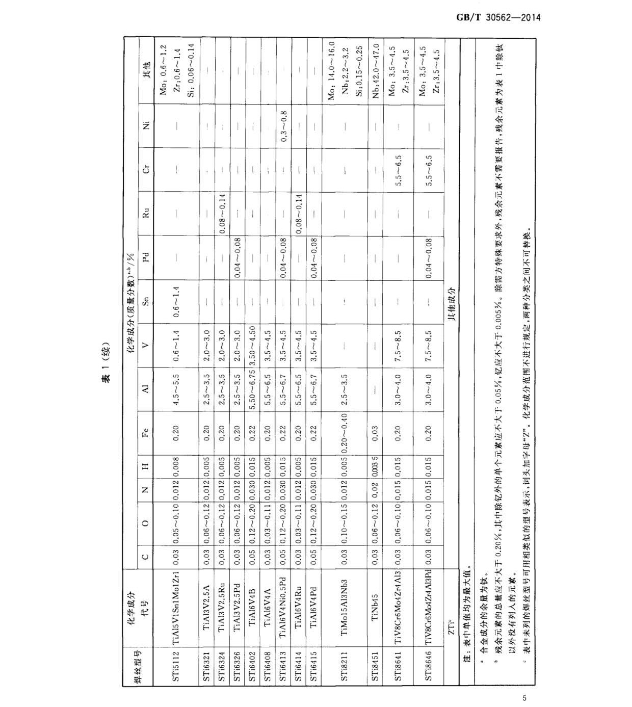鈦及鈦合金焊絲國家標準 GB/T 30562-2014 鈦及鈦合金焊絲