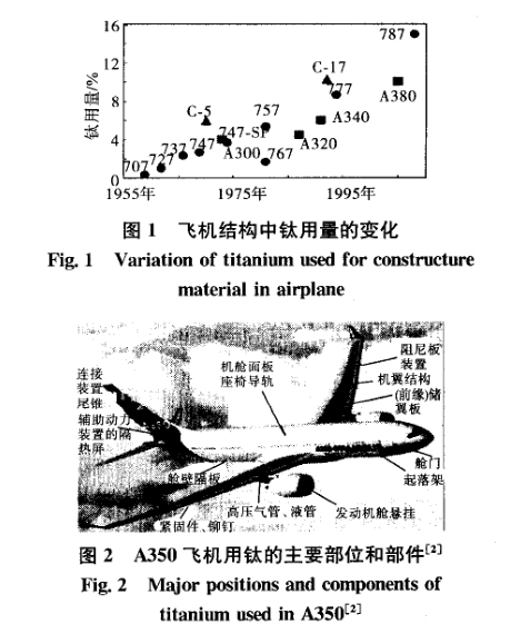 飛機(jī)結(jié)構(gòu)中鈦用量的變化 飛機(jī)結(jié)構(gòu)中鈦用量的變化