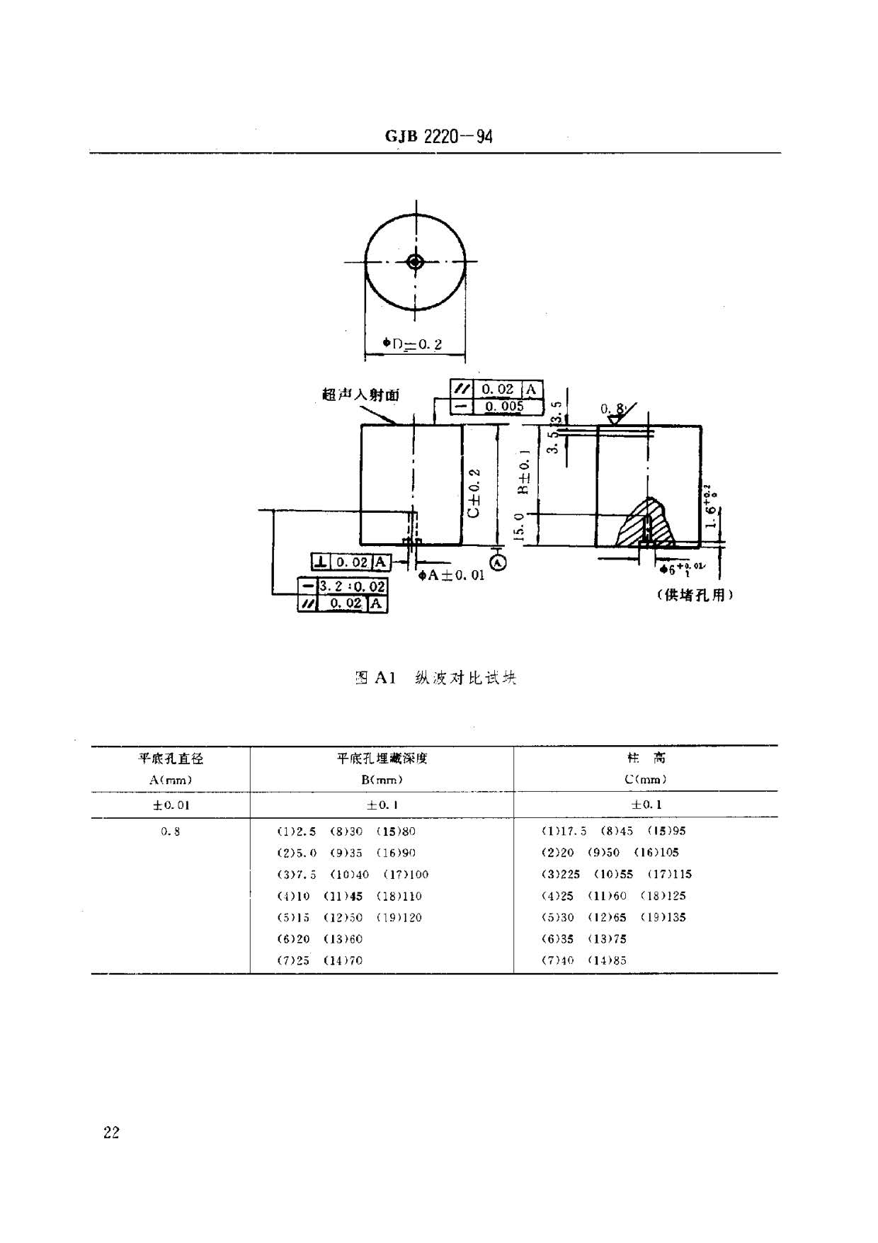 航空發(fā)動(dòng)機(jī)用鈦合金餅環(huán)坯規(guī)范國軍標(biāo) GJB2220-94 航空發(fā)動(dòng)機(jī)用鈦合金餅環(huán)坯規(guī)范國軍標(biāo) GJB2220-94